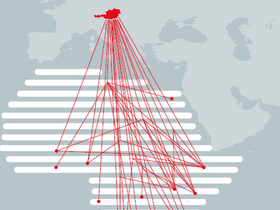 connections Africa-Austria